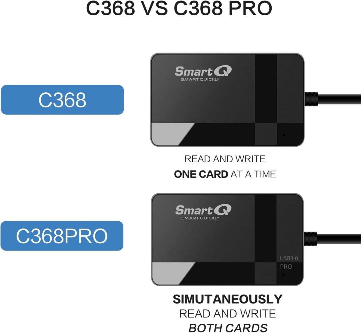 SmartQ C368 USB 3.0 Card Reader - Plug & Play, Compatible with Apple & Windows, Supports SD, Micro SD, MS, CF Cards - Image 6