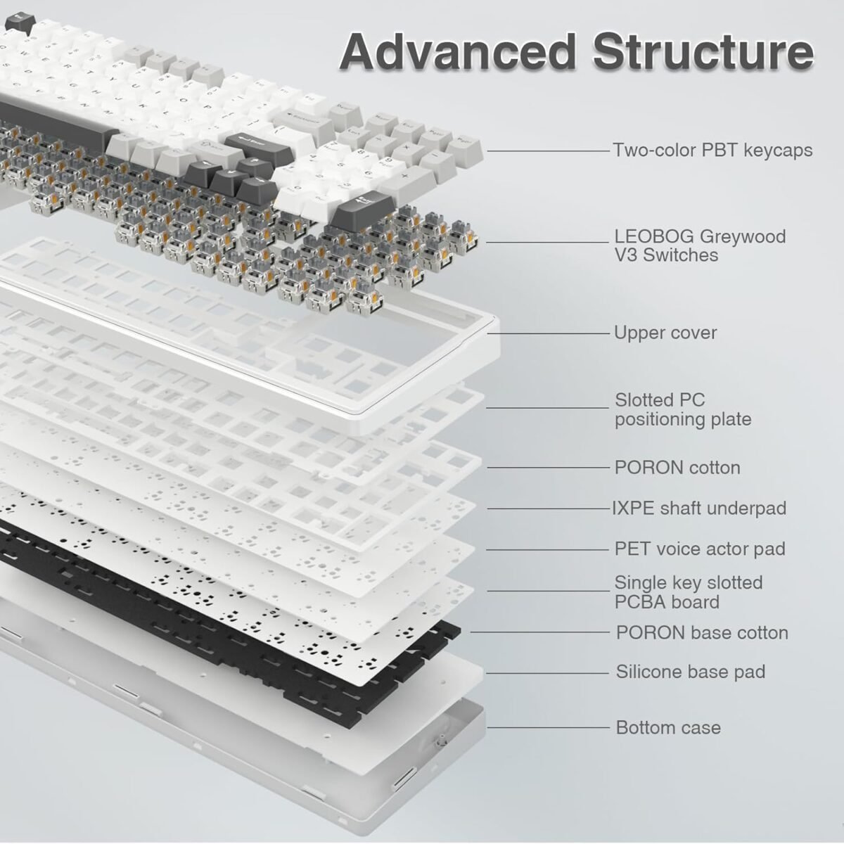 AULA F99 Wireless Mechanical Keyboard,Tri-Mode BT5.0/2.4GHz/USB-C Hot Swappable Custom Keyboard,Pre-lubed Linear Switches,RGB Backlit Computer Gaming Keyboards for PC/Tablet/PS/Xbox - Image 6