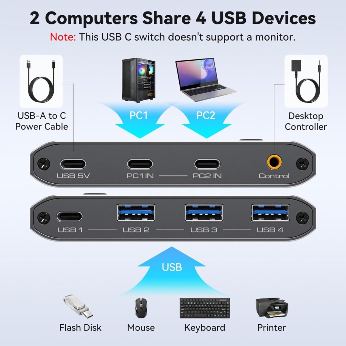 10Gbps USB 3.2 Switch 2 Computers Share USB A/C Ports Supports USB C Input for Mouse Keyboard Printer with Desktop Controller - Image 3