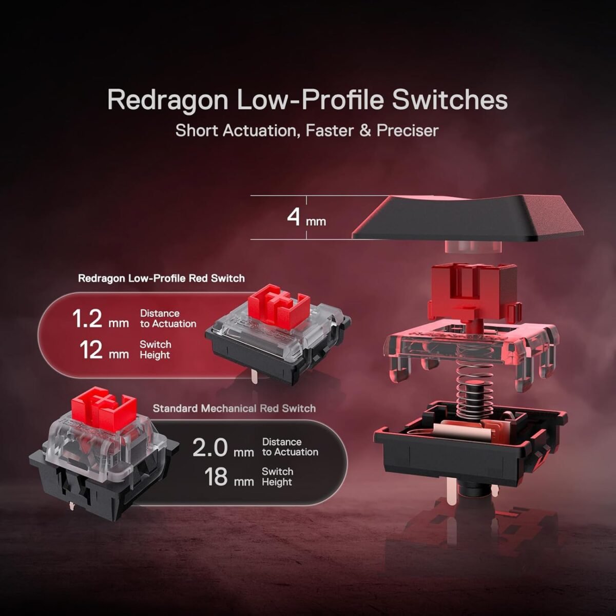 Redragon K618 PRO 3-Mode Wireless RGB Mechanical Keyboard, BT/2.4Ghz/Wired Low Profile Win/Mac Gaming Keyboard w/Ultra-Thin Design, Dedicated Media Control & Linear Red Switch - Image 4
