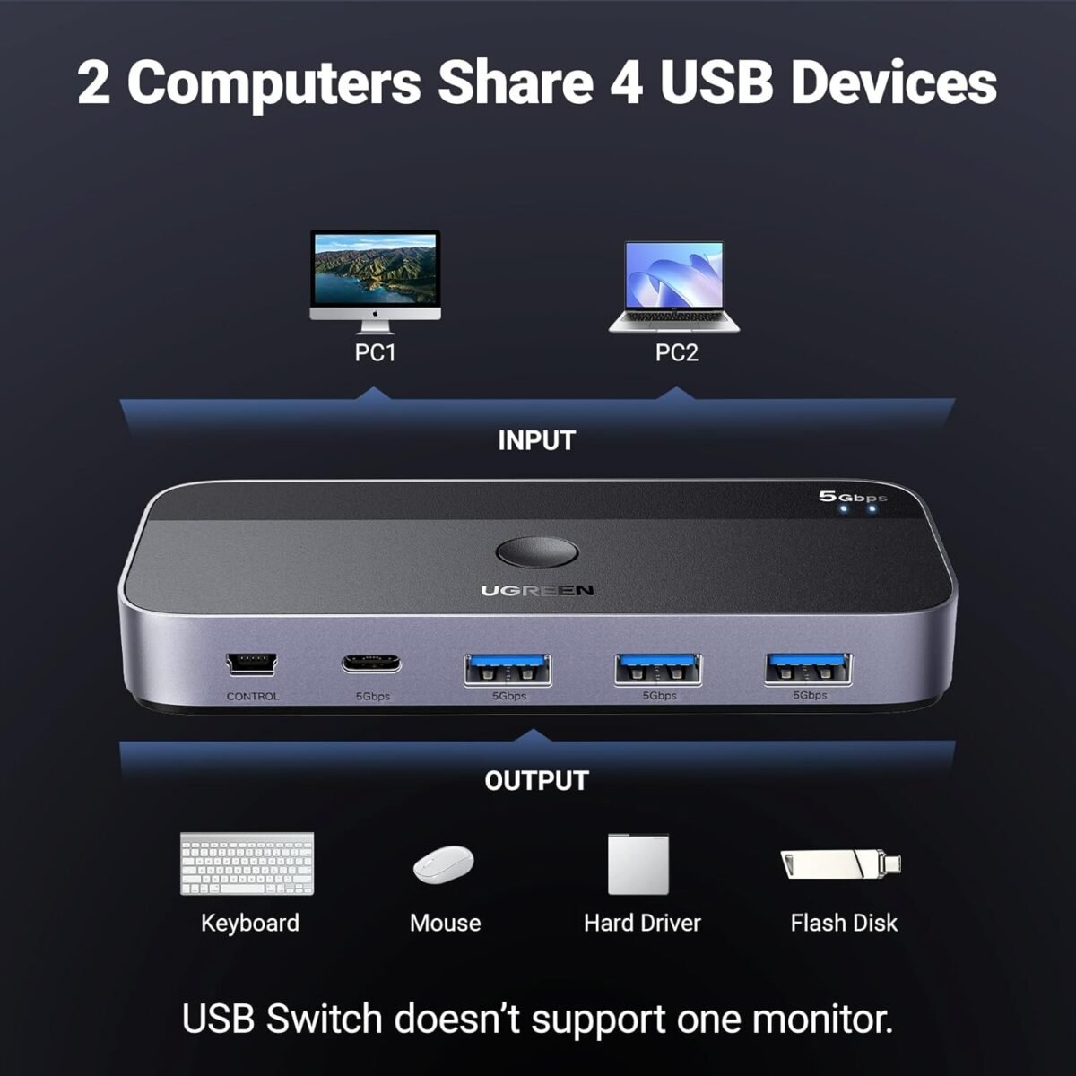UGREEN USB Switch A & C Input for Computers - Share 4 Ports, Switcher Selector for PC, Laptop, Keyboard, Mouse, Webcam, Microphone - Adapter With 2 USB-C Data Cables and Remote - Image 3